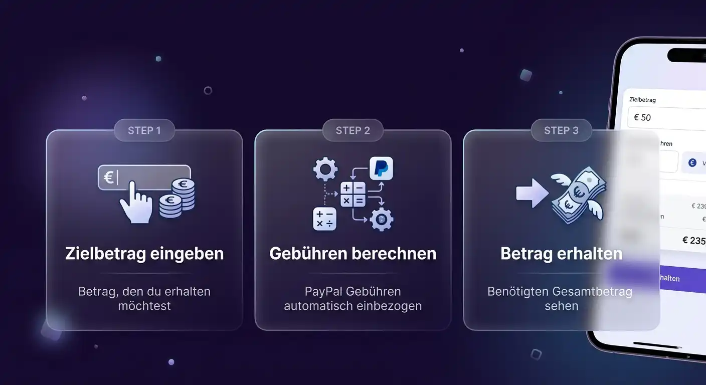 PayPal Gebührenrechner Rückwärts Deutschland – berechne wie viel du verlangen musst um gewünschten Betrag zu erhalten